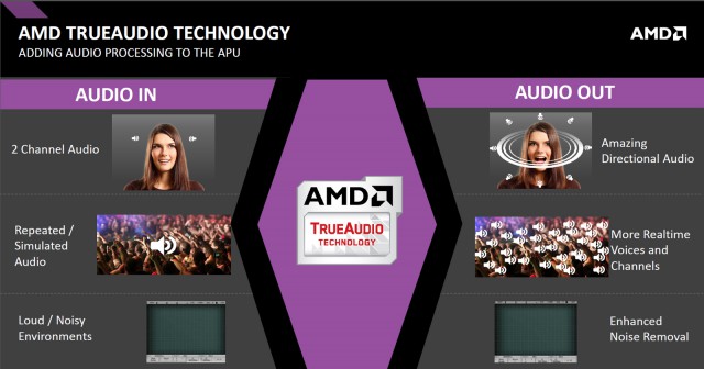 AMD A10-7700K