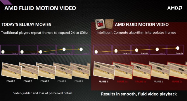 AMD A10-7700K