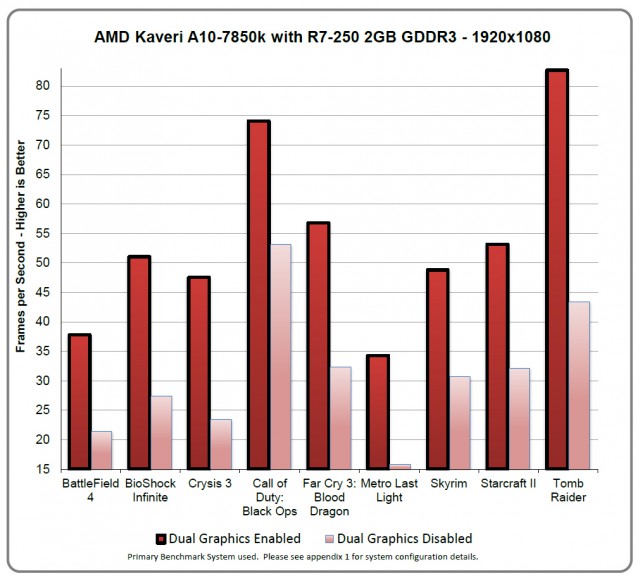 AMD A10-7700K