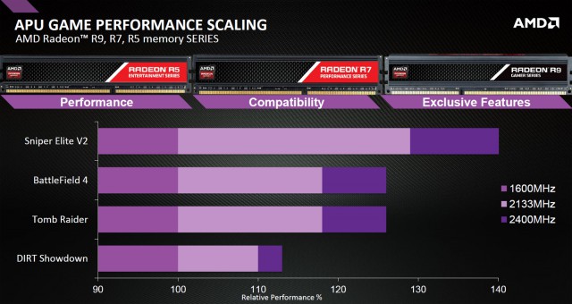 AMD A10-7700K