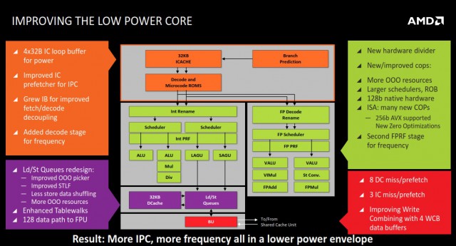 AMD Athlon 5350