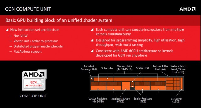 AMD Athlon 5350