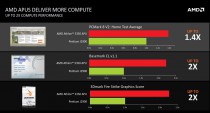 AMD Athlon 5350