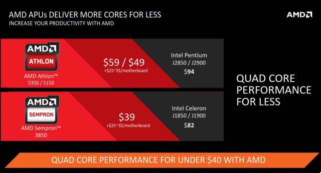 AMD Athlon 5350