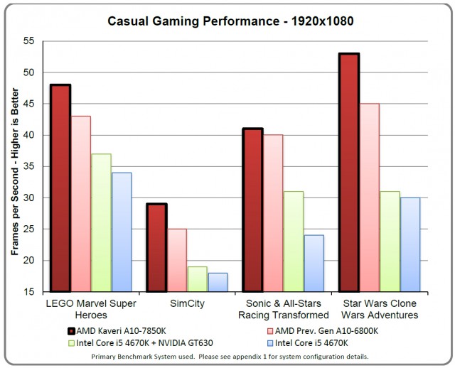 AMD A10-7850K