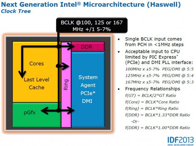 GECID Intel OC