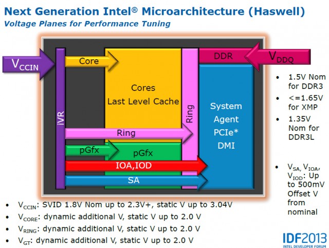 GECID Intel OC