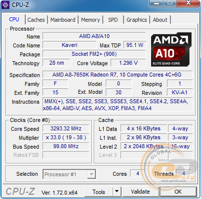 AMD A8-7650K