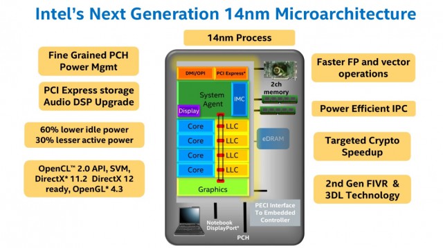 Intel Core i7-5775C