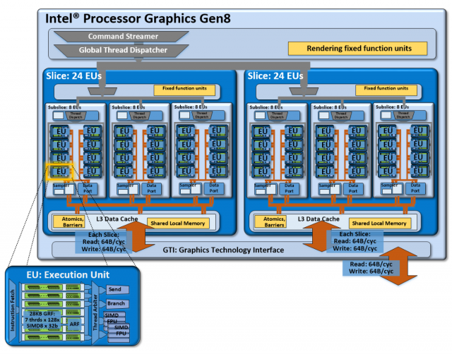 Intel Core i7-5775C