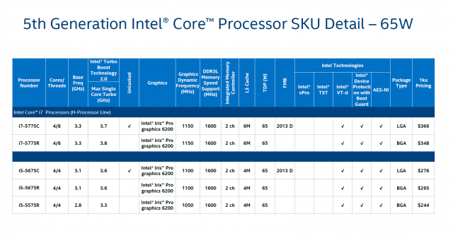 Intel Core i7-5775C