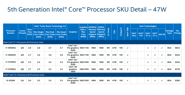 Intel Core i7-5775C