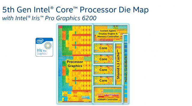 Intel Core i7-5775C