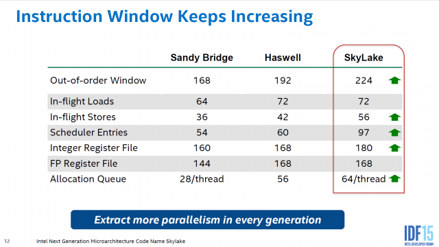 Intel Core i7-6700K