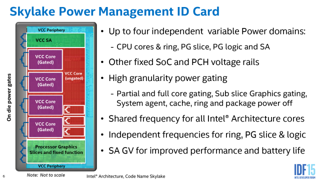 Intel Core i7-6700K