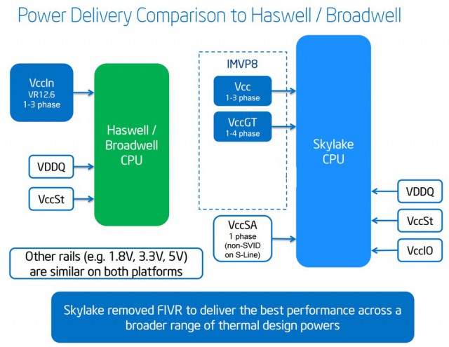 Intel Core i7-6700K