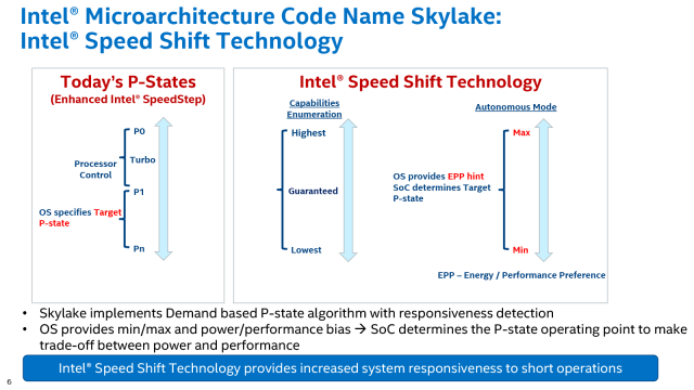 Intel Core i7-6700K