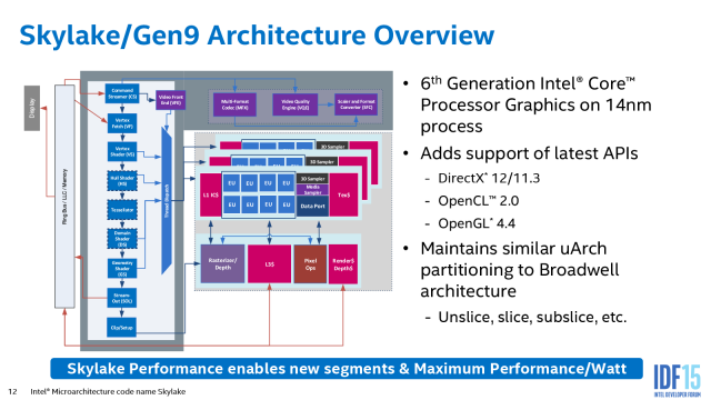 Intel Core i7-6700K