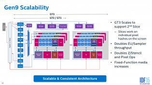 Intel Core i7-6700K