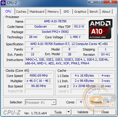 AMD A10-7870K