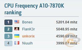 AMD A10-7870K