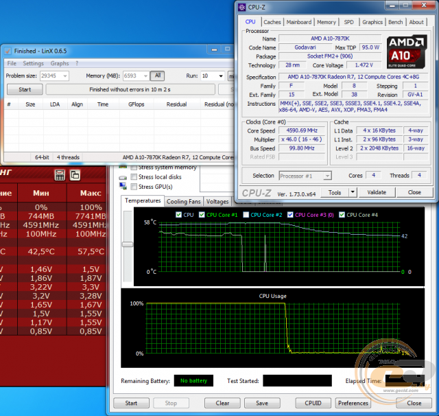 AMD A10-7870K