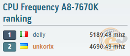 AMD A8-7670K