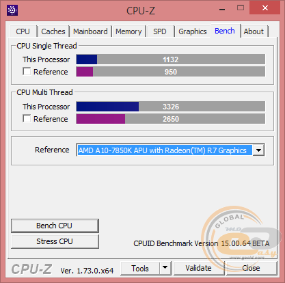 AMD A8-7670K
