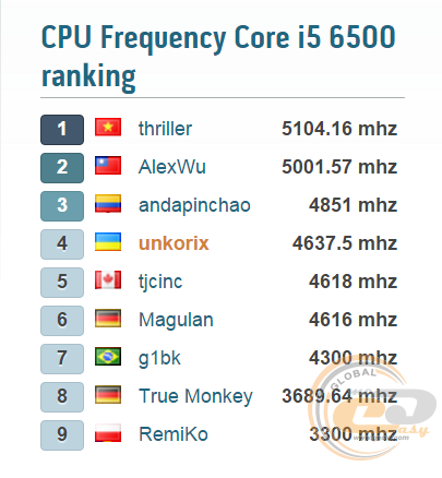 Intel Core i5-6500