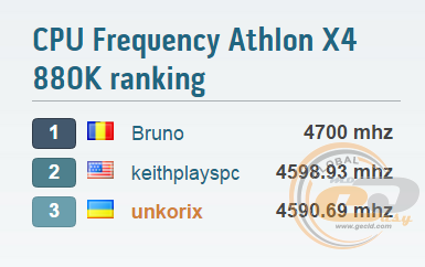 AMD Athlon X4 880K