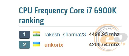 Intel Core i7-6900K