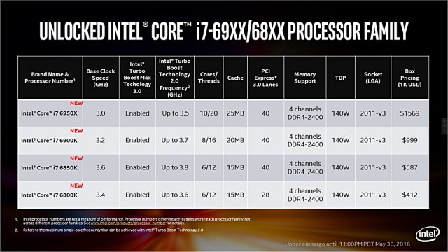 Intel Core i7-6900K