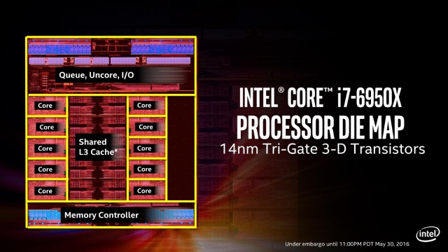 Intel Core i7-6900K