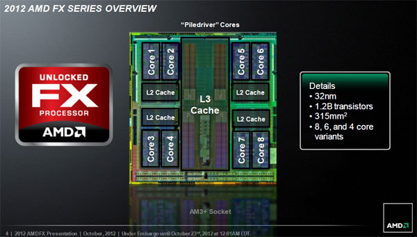 GECID CPU