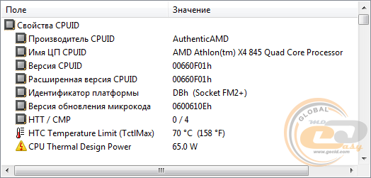 AMD Athlon X4 845