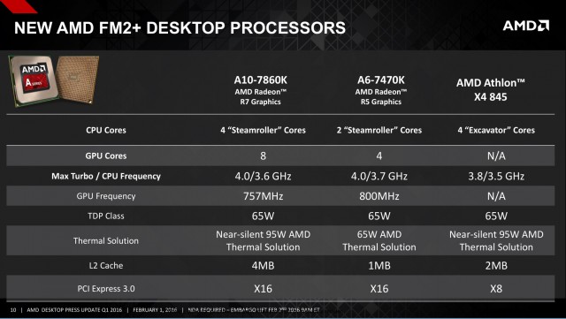 AMD Athlon X4 845