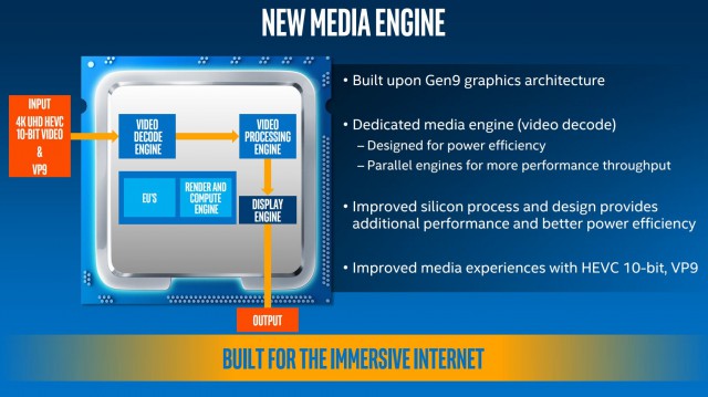 Intel Core i5-7600K