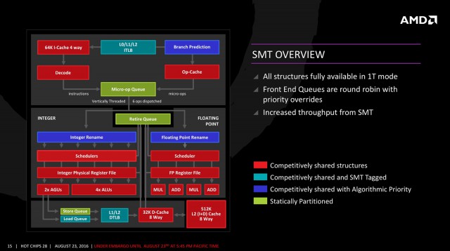 AMD Ryzen 7 1700X