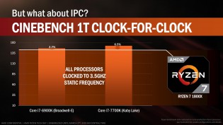 AMD Ryzen 7 1700X