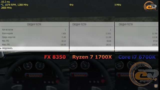 AMD Ryzen 7 1700X