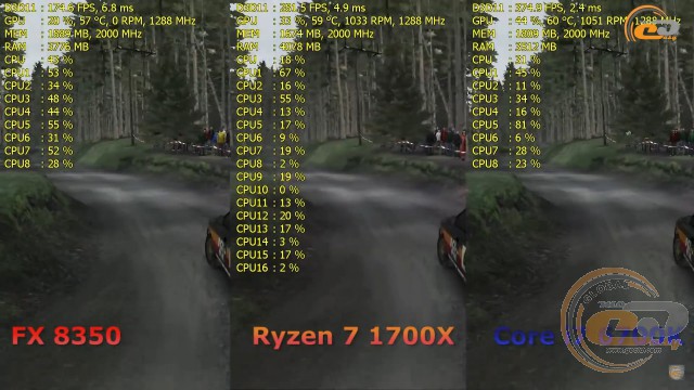 AMD Ryzen 7 1700X