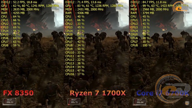 AMD Ryzen 7 1700X