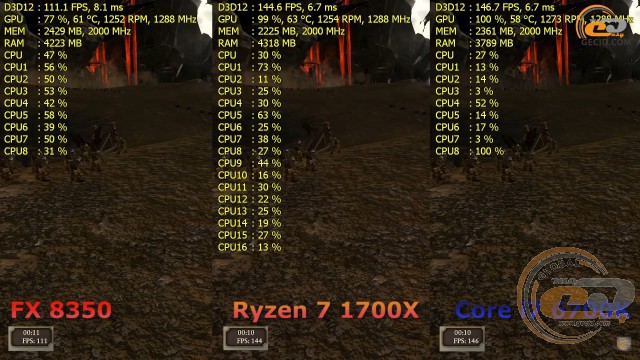 AMD Ryzen 7 1700X