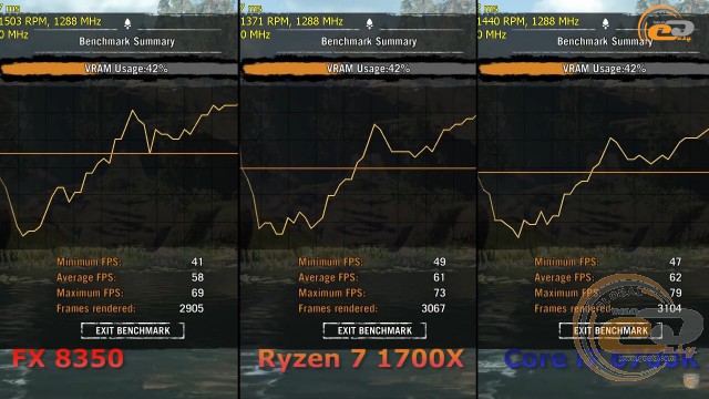 AMD Ryzen 7 1700X