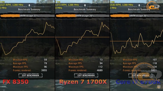 AMD Ryzen 7 1700X