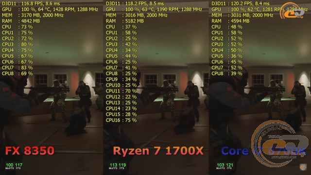 AMD Ryzen 7 1700X