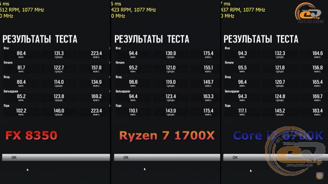 AMD Ryzen 7 1700X