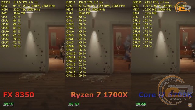 AMD Ryzen 7 1700X