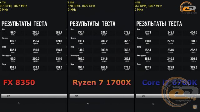 AMD Ryzen 7 1700X