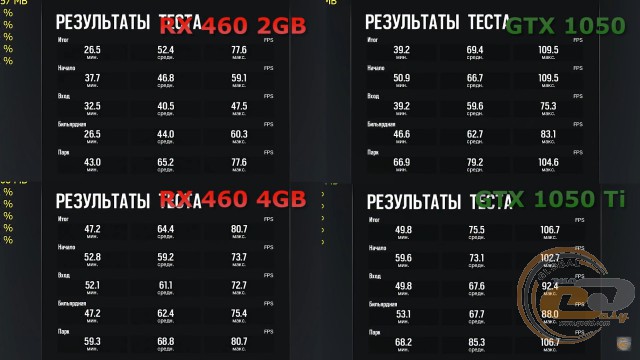 Intel Pentium G4560
